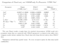 Planck wmap table.svg