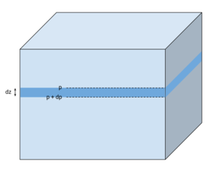 Meteo-hidrostatica.svg