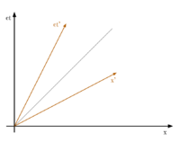 Cosmo diagrama espai temps 2.svg