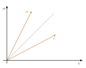 Cosmo diagrama espai temps 2.svg