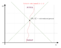 Cosmo diagrama espai temps 1.svg