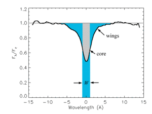 Astro-Equiv-width.gif