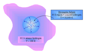 Stromgren sphere.gif