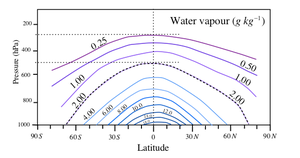 Meteo-h20-latitude.png