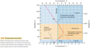 Meteo-inversions-2.webp