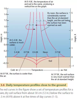 Meteo-inversions.webp