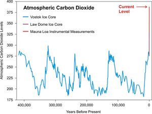 Meteo-CO2.jpg