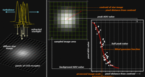 Astro-FWcalc2.gif